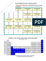 1) Tabla de Números de Oxidación y Electronegatividad.