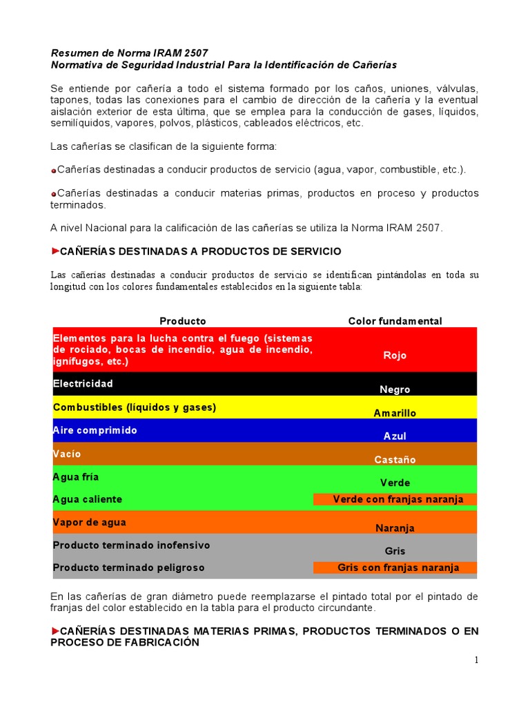Identificación de Cañerías según IRAM 2507 | PDF | Color | Agua