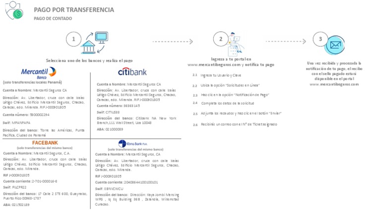 Instrucciones para Pago por Transferencia | PDF | Industrias de ...