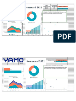 Kpi Dashboard