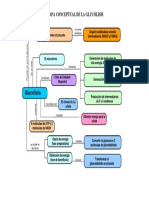 Mapa Conceptual de La Glucólisis