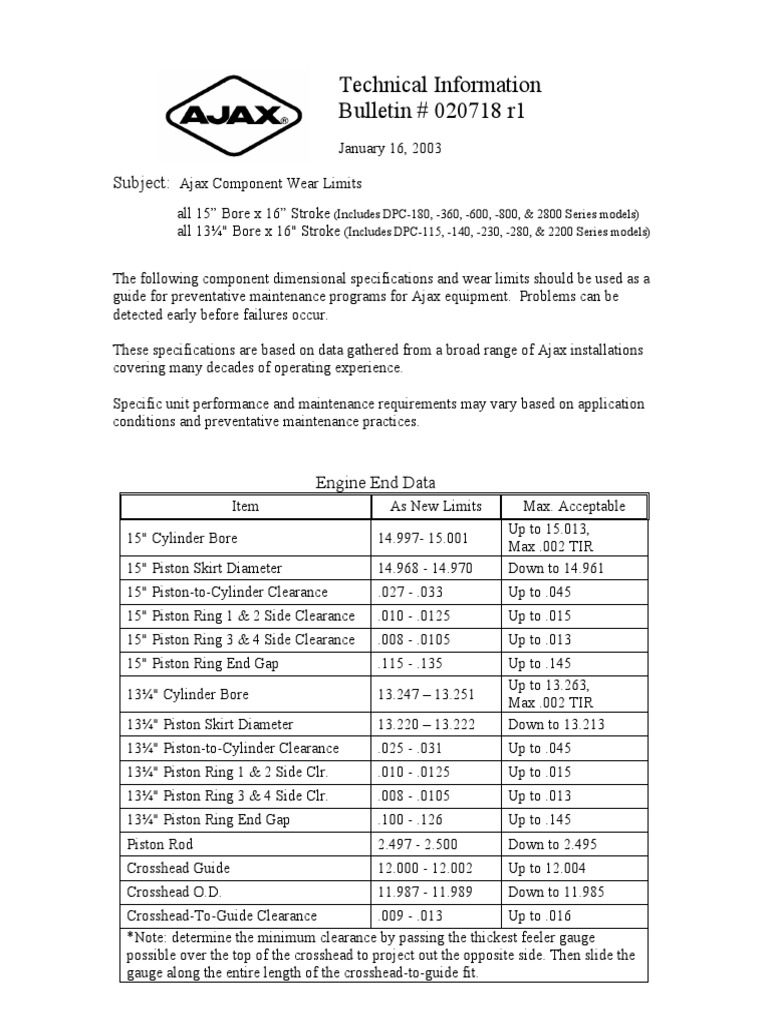 Ajax Piston Wear Limits Guide | PDF | Piston | Engines