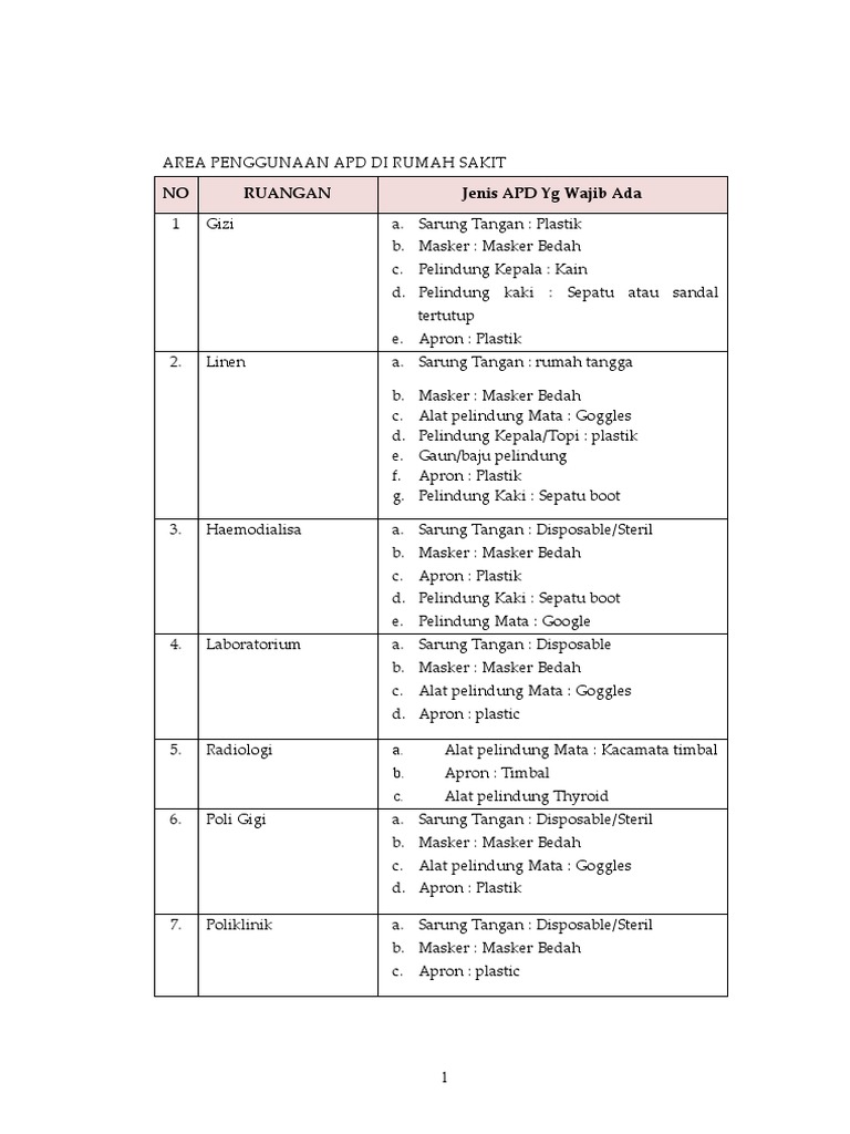 Area Wajib APD di Rumah Sakit | PDF | Kesehatan Holistik | Sains ...