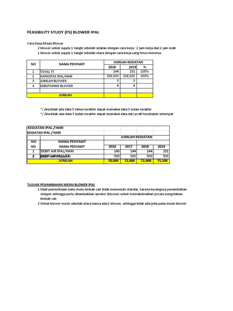 FS - Mesin Blower | PDF