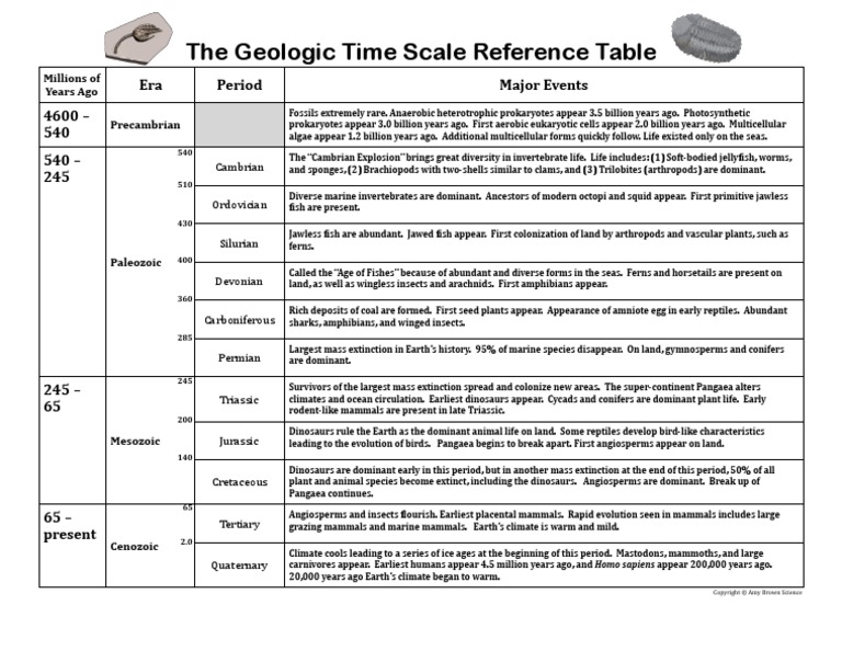 The Geologic Time Scale PDF Geologic Time Scale Plants