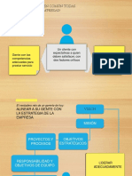 Estrategia de Liderazgo