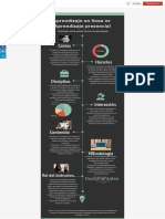 Timeline Dark Infographic - Infogram