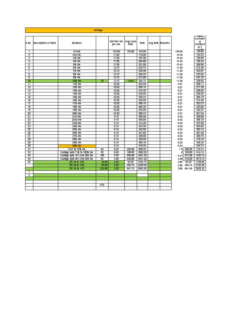 Rate Analysis-1 - Tender | PDF | Concrete | Asphalt