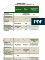 Proyectos Investigación Concluidos