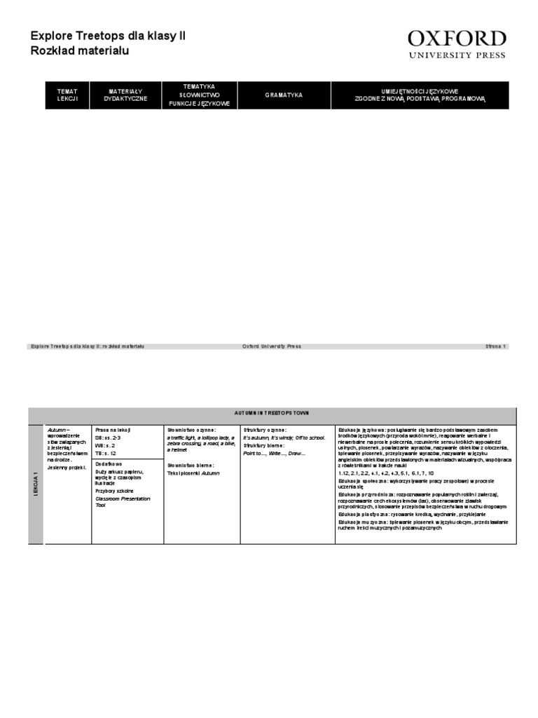 Rozkład Materiału Historia Klasa 6 Wsip Explore Treetops Dla Klasy II Rozk Ad Materia U | PDF