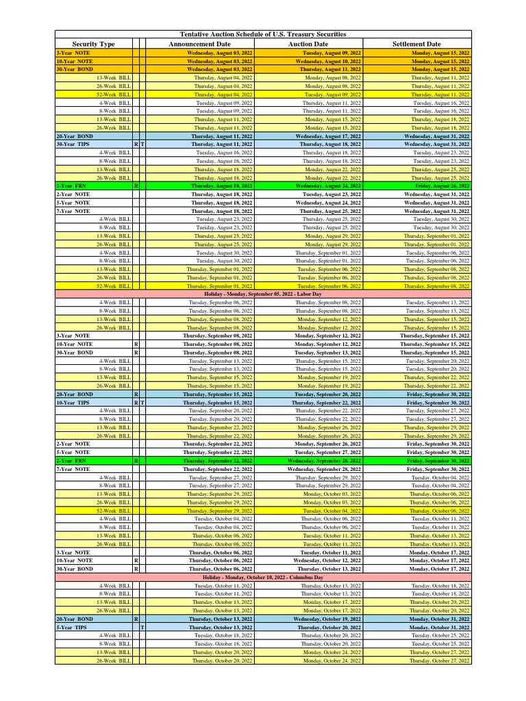 Tentative Auction Schedule PDF United States Treasury Security