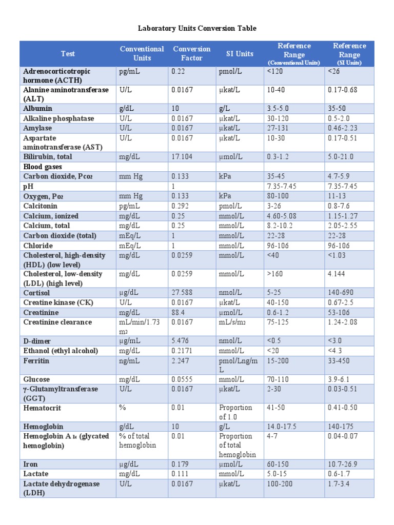 Laboratory Units Conversion Table PDF