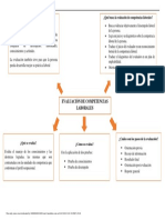 Evaluacion de Competencias Laborales PDF