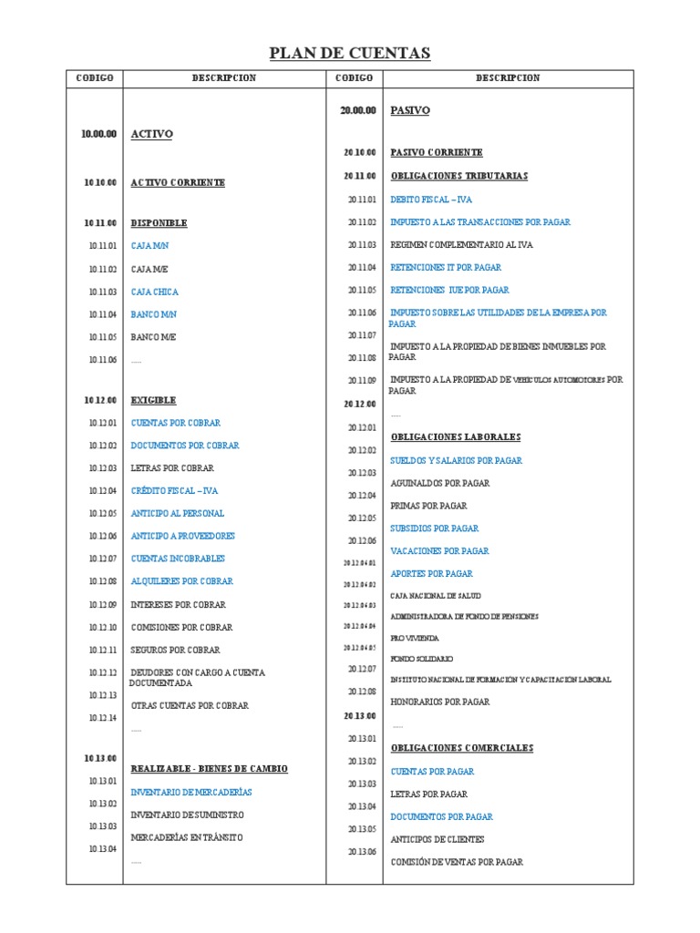 Plan de Cuentas Guia para El Manual de Cuentas | PDF | Impuestos ...