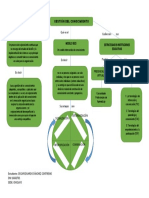 Mapa Conceptual de Gestión Del Conocimiento