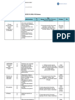 Proiectare Unitate - Functiile de Nutritie (Digestia) .