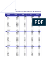 Bolivia - Numero de Cabezas Faenadas de Ganado Bovino Segun Año y Mes Por Ciudad 2005 - 2021