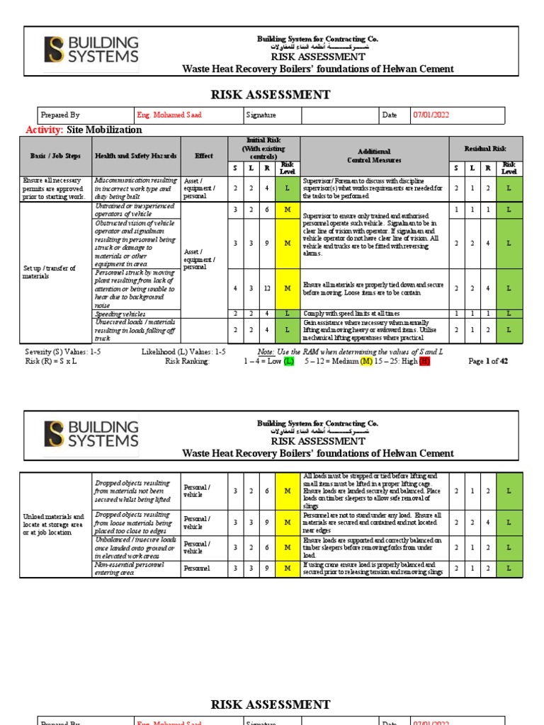 Risk Assessment for Construction Activities | PDF | Personal Protective ...