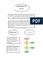 Mapa Conceptual Diagrama de Flujo