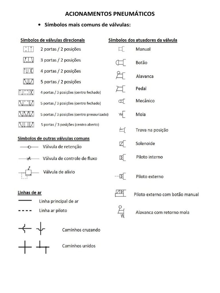 Simbologia de Válvulas Pneumáticas | PDF