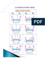 Demostración de Las Deformaciones Angulares