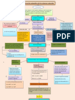 Mapa Conceptual en Word Fundamentos II Abdias Lezcano