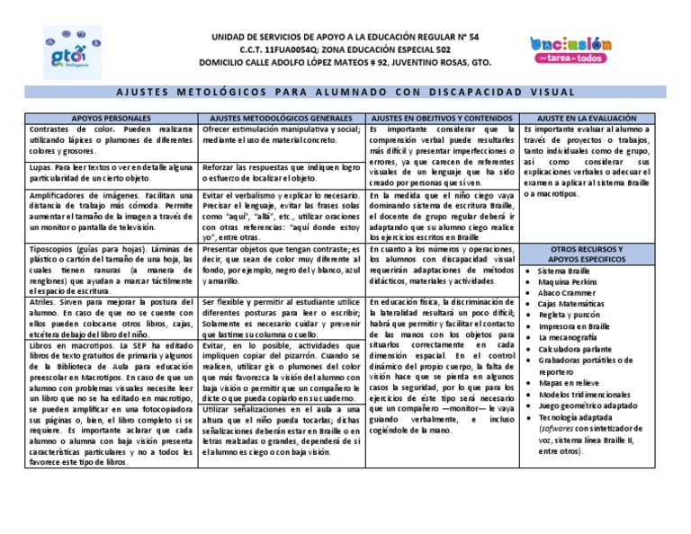 Ajustes Razonables para Discapacidad Visual | PDF | Discapacidad visual