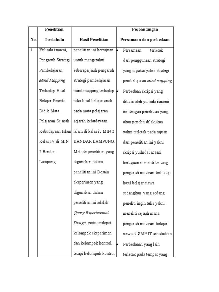 Table penelitian terdahulu pdf