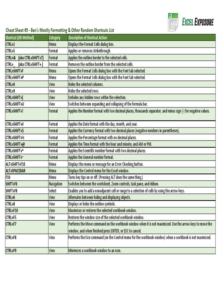 Cheat Sheet 5 Formatting All Other Shortcuts | PDF | Microsoft Excel |  Computing