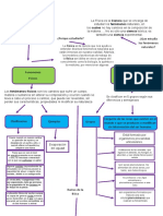 Fisica Mapa Conceptual