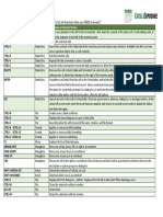 Sheet 1 Basic Must Know Shortcuts