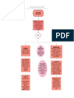 MAPA CONCEPTUAL DE ADAPTACIONES CURRICULARES