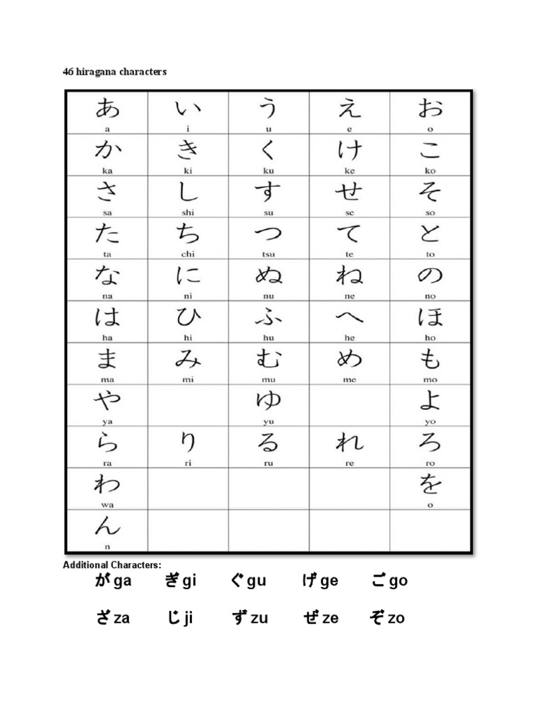 46 Hiragana Characters | PDF