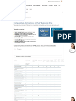 Comparativa de Licencias en SAP Business One