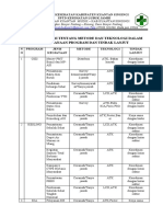 Hasil Evaluasi Terhadap Akses EP 2