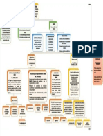 PDF Mapa Conceptual Calidad en Salud en Colombia - Compress