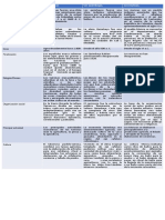 Cuadro Comparativo