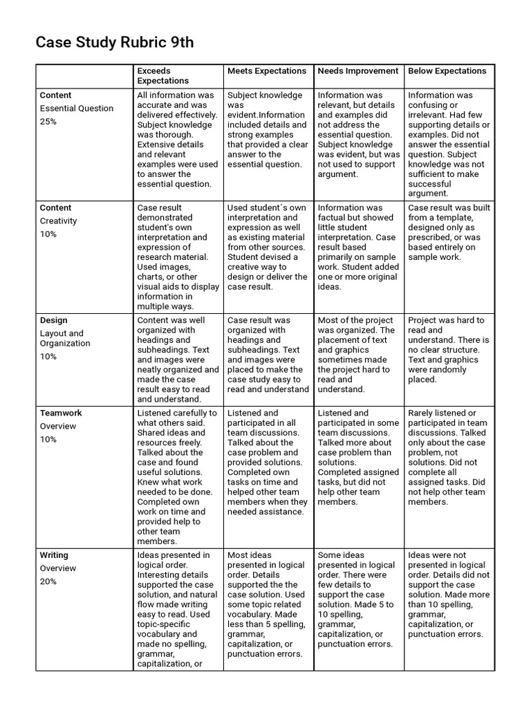 Case Study Rubric 9th PDF Information Page Layout