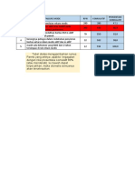 Diagram Pareto RM