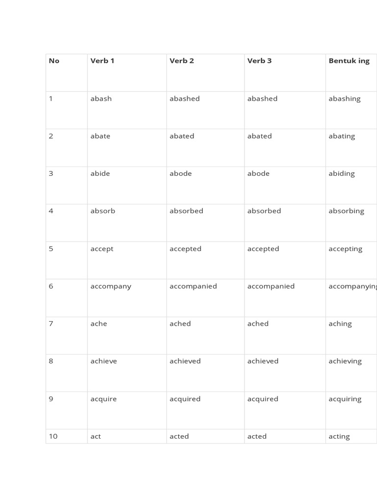 Conjunction + Verb | PDF