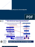 Momentos y Etapas Del Proceso de Investigación