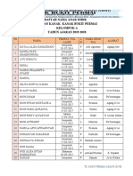 Daftar Anak Didik TK Bukit Permai OK