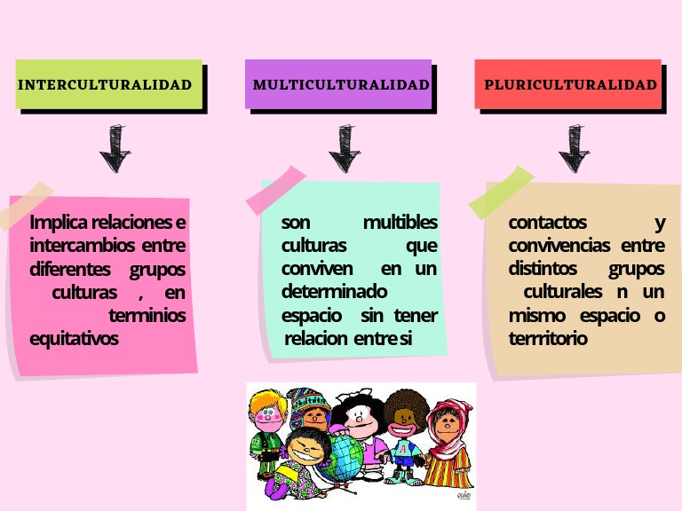 Diferencias entre pluriculturalidad y multiculturalidad | PDF