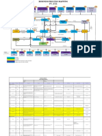 PT XYZ Business Process Mapping