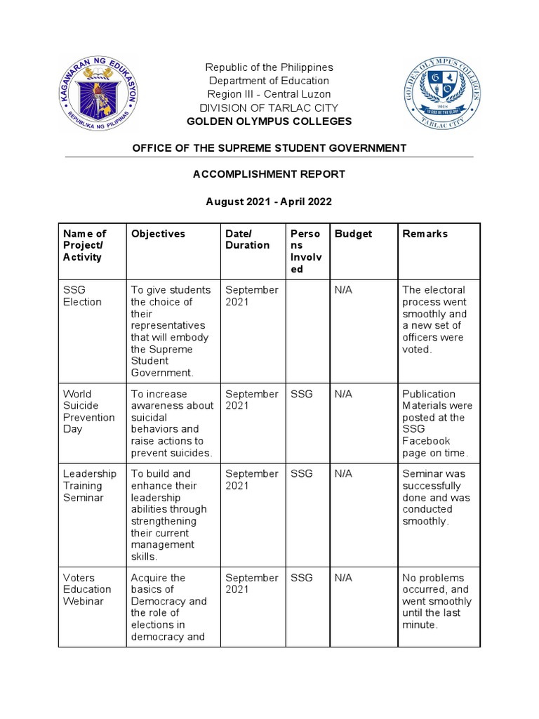 SSG Accomplishment Report 2021-2022 | PDF | Leadership