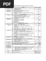 Rancangan Pengajaran Tahunan Matematik Tingkatan 4