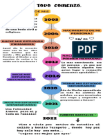 Infografía de Línea de Tiempo Timeline Flechas Progreso Con Fechas Multicolor Moderno