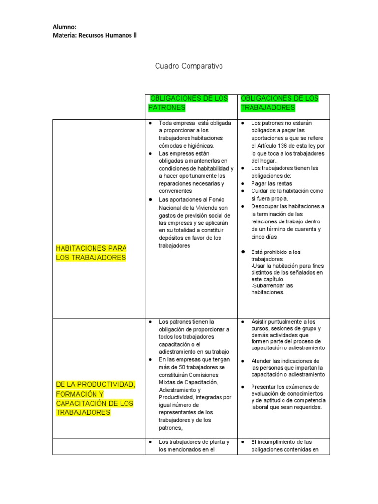 cuadro-comparativo-obligaciones-de-los-patrones-obligaciones-de-los