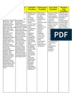 Literature Review Radda Luthfia (1911102411018)