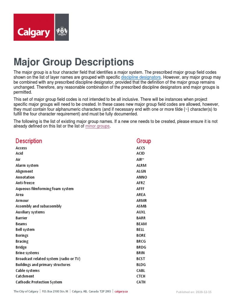 Major Group Descriptions PDF Civil Engineering Nature